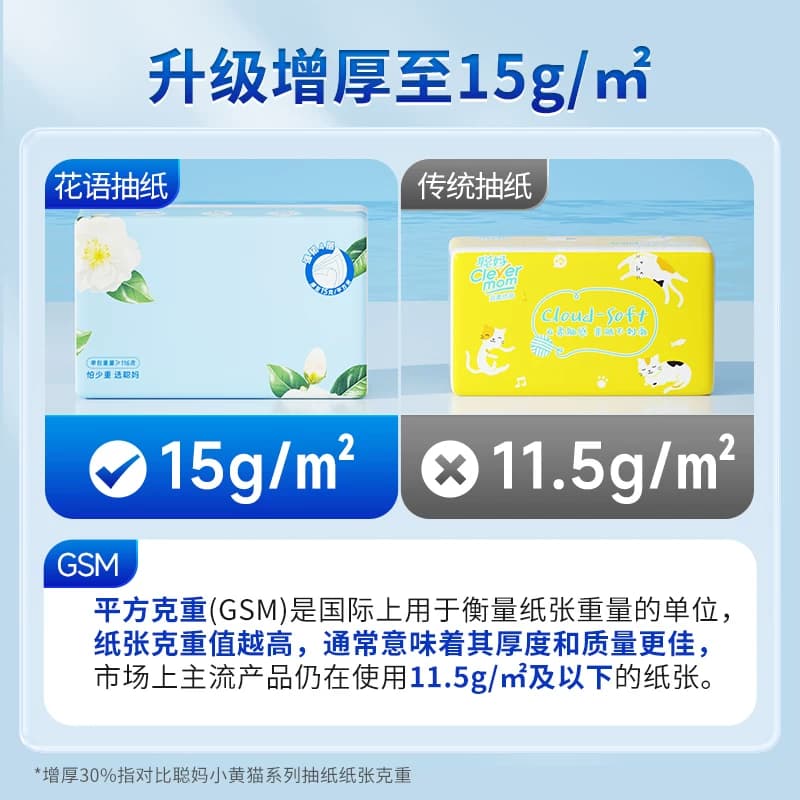 聪妈山茶抽纸加大加厚家用实惠装餐巾纸可湿水卫生面巾纸婴儿纸巾 - 缩略图3