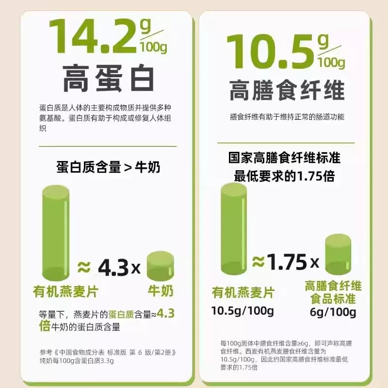 【U先派样】西麦超值缤纷试吃~总计14小包459g！ - 缩略图3