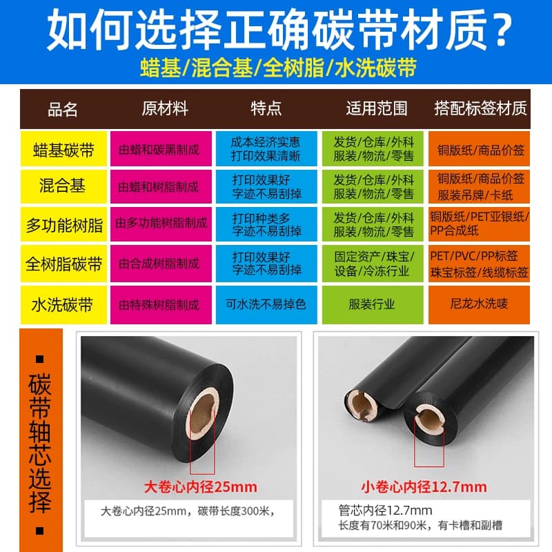 混合基蜡基碳带卷110x300m 50 60 70 80 90 100热转印条码打印机亚银不干胶标签纸全树脂水洗唛增强腊基色带 - 缩略图3