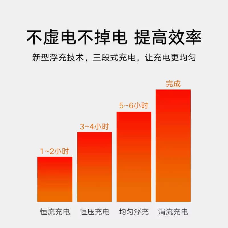 雅迪电动车原装锂电池充电器48V卡侬头品字头3A原厂正品充电器 - 缩略图4