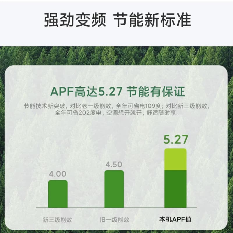 小米巨省电空调挂机冷暖两用1.5匹一级能效 - 缩略图3