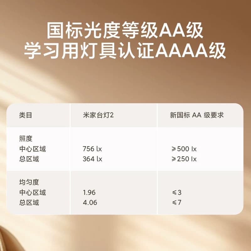 小米官旗米家台灯2呵护眼学习专用儿童学生书桌面床头工作阅读灯 - 缩略图5