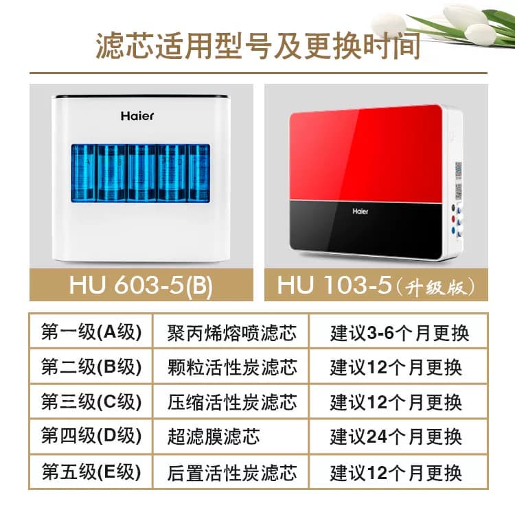 海尔净水器机HU603-5B/HU612-4/HU103/104-5升级版M3CM6H/M6A滤芯 - 缩略图2
