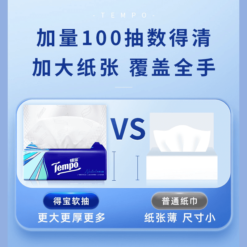 Tempo得宝无香软抽纸巾4层加厚M码100抽16包整箱实惠装餐巾纸 - 缩略图5