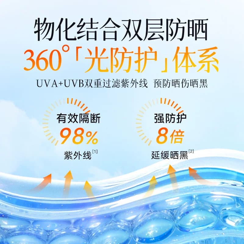李医生隔离防晒霜乳面部身体清爽户外通勤防紫外线防晒液官方正品 - 缩略图3