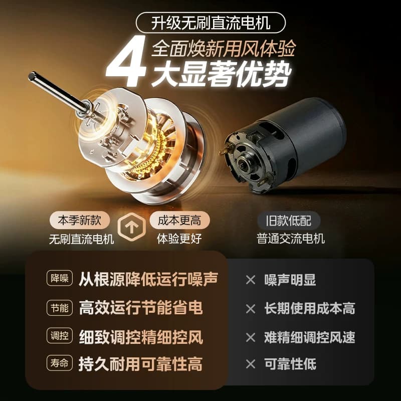 美的空气循环扇家用电风扇直流变频低噪遥控立式落地扇大风力风扇 - 缩略图2