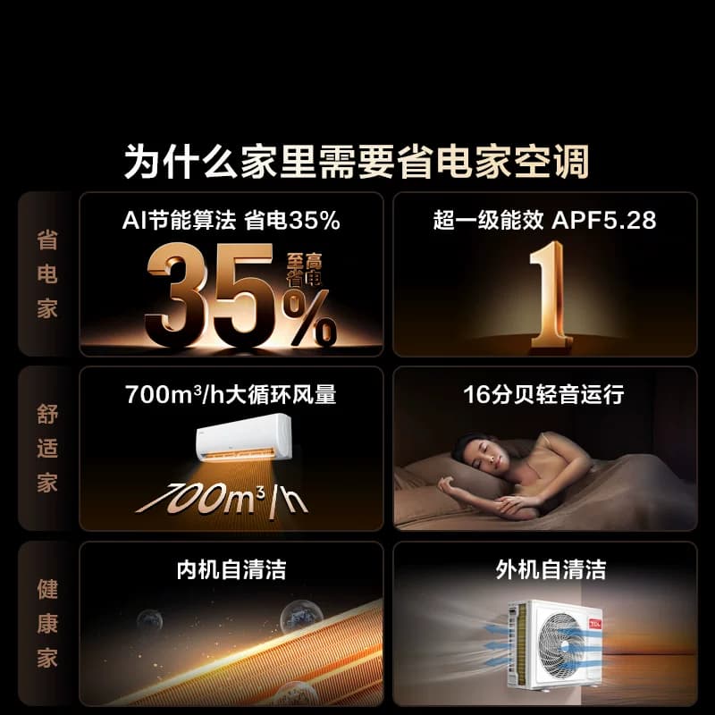 【百亿补贴】TCL空调1.5匹省电家新一级变频冷暖家用官方正品挂机 - 缩略图2