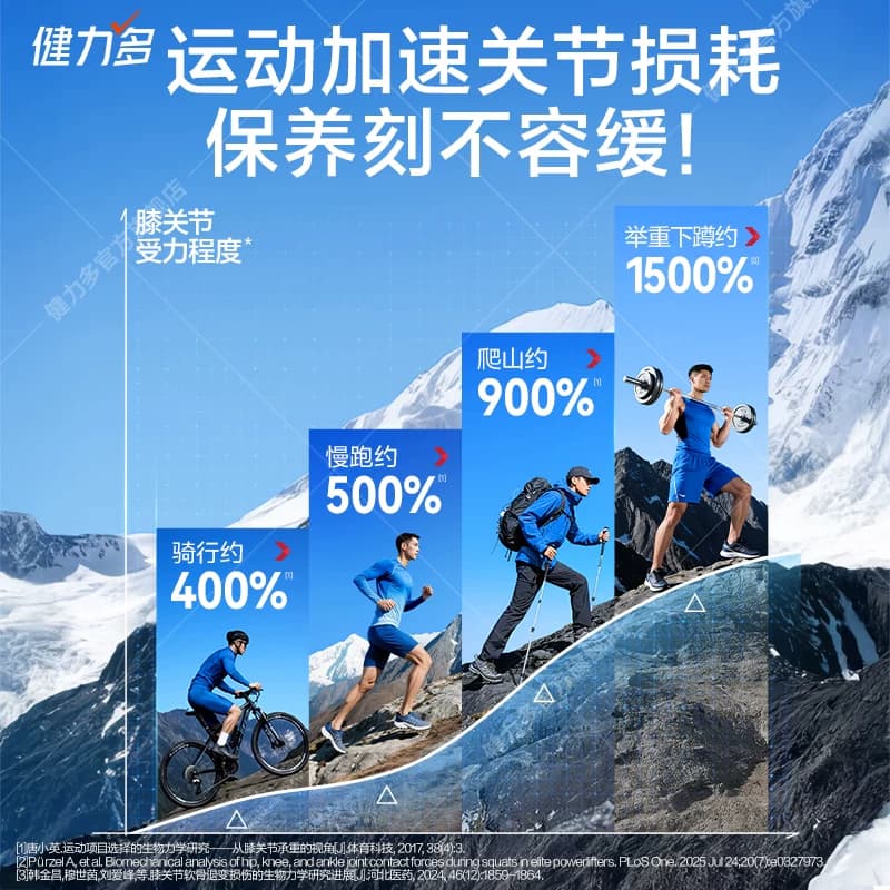 【专享】汤臣倍健健力多运动红氨糖软骨素补软骨成人中青年钙片 - 缩略图4