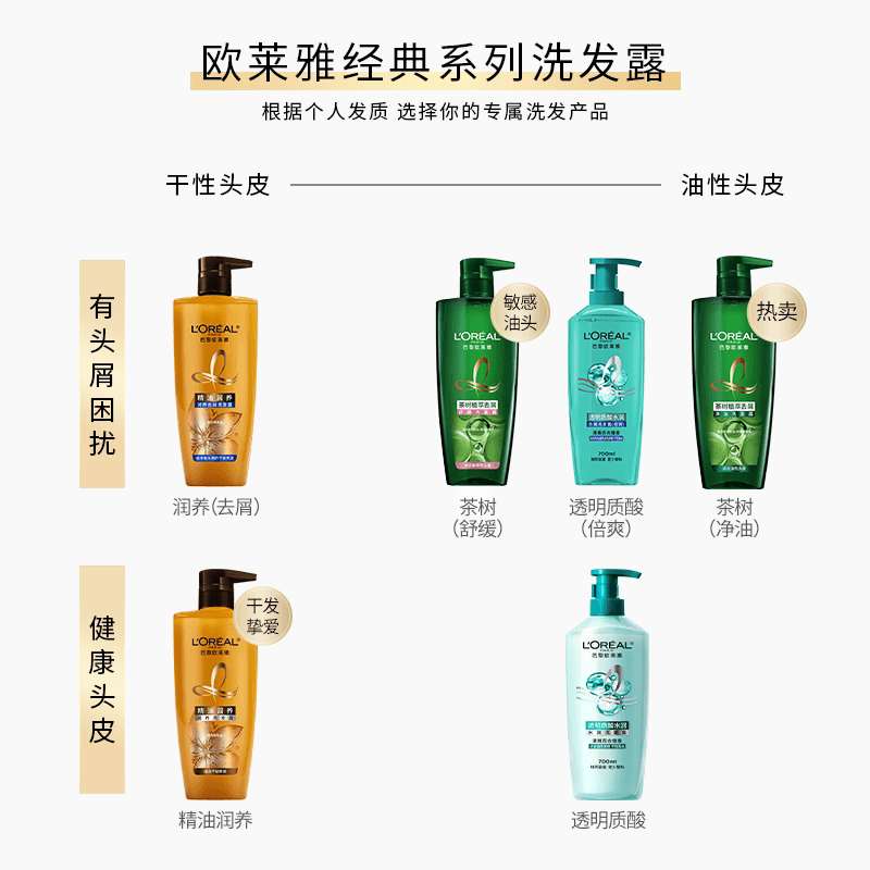 【百亿补贴】欧莱雅精油润养茶树植萃透明质酸洗发水柔顺去屑清爽 - 缩略图2