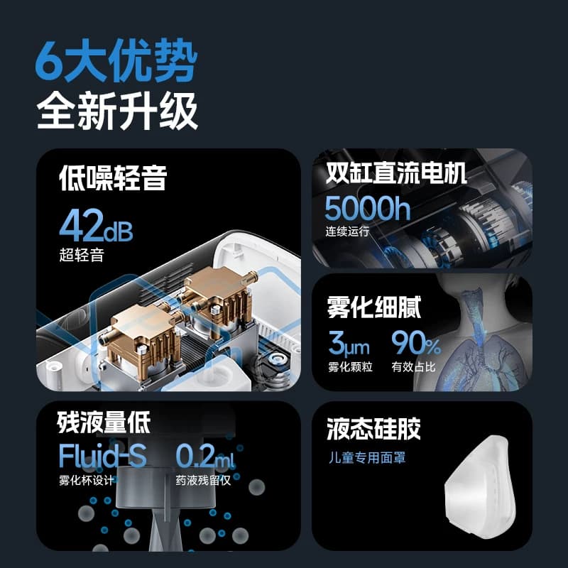 【42分贝】鱼跃雾化机家用儿童老人院线同款雾化器医用吸入器409B - 缩略图4