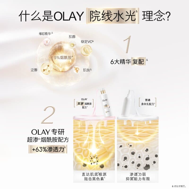 OLAY超白瓶淡斑美白身体乳添加烟酰胺减黄抑黑保湿补水滋润留香 - 缩略图3