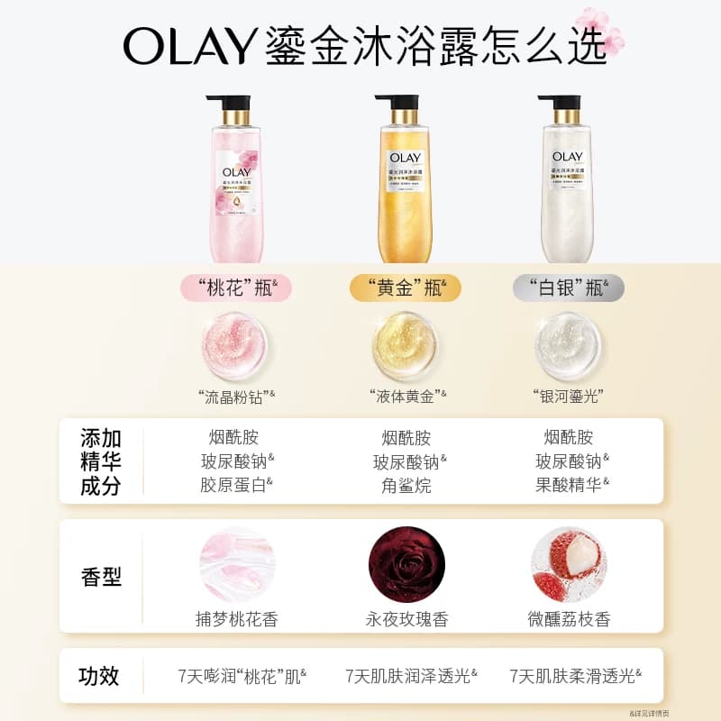 OLAY鎏光润泽桃花瓶沐浴露男女士添加果酸滋润香氛沐浴乳液玉兰油 - 缩略图5