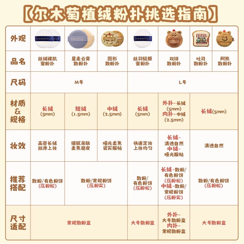 【虾虾专属】尔木萄散粉扑植绒定妆粉饼扑散蜜粉扑小面包长短绒 - 缩略图2