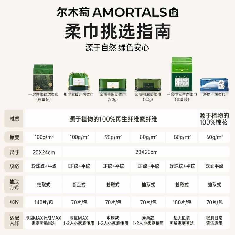 【超值试用】尔木萄洗脸巾抽取式一次性洁面巾加大加厚擦脸巾正品 - 缩略图5