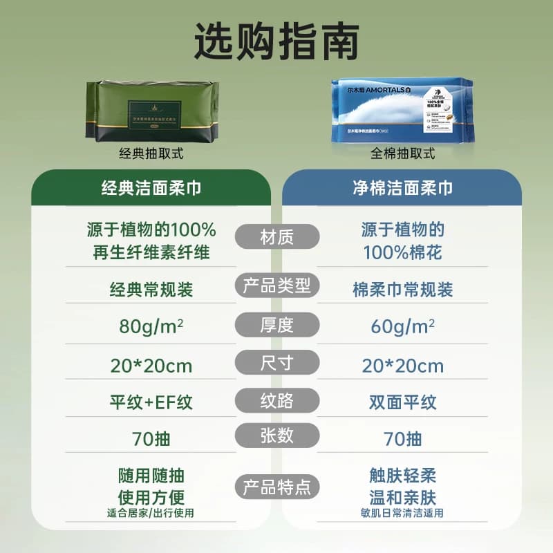 10包|尔木萄洗脸巾抽取壁挂式抽巾一次性洁面巾两用擦脸巾棉柔巾 - 缩略图2