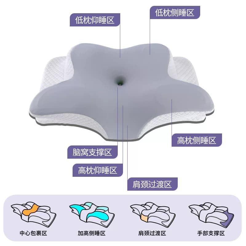 记忆棉枕头护颈椎助睡眠防打鼾慢回弹成人侧睡专用枕头枕芯蝶形枕 - 缩略图2