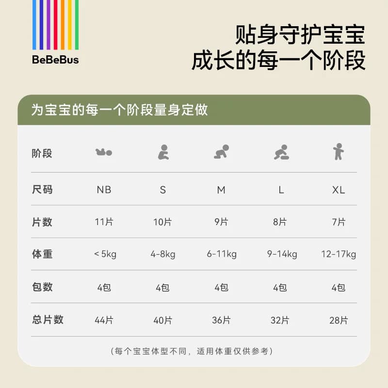 【未检出甲酰胺】BeBeBus装仔金标纸尿裤婴儿宝宝nb/s/m/xl码超薄 - 缩略图5