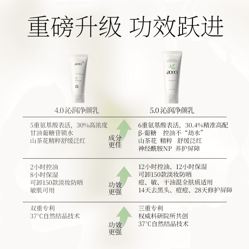 第五代AOEO山茶花氨基酸温和控油洗面奶深层清洁泡沫绵密洁面乳 - 缩略图4