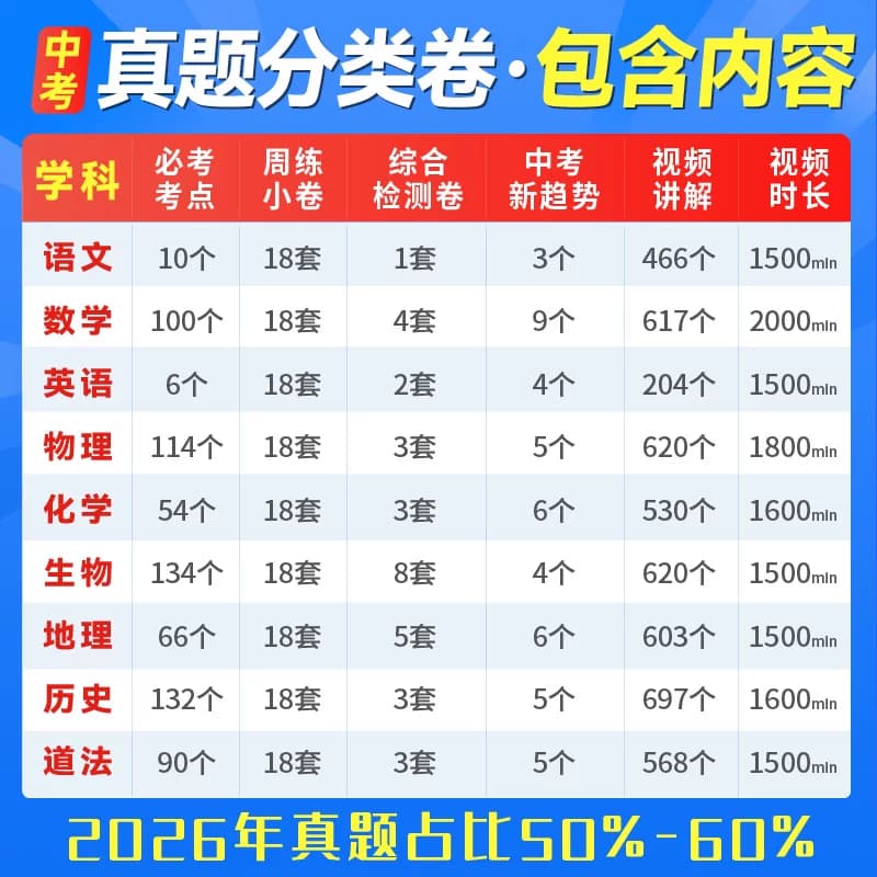 必刷题2027中考真题分类周周练数学语文英语物理化学地理生物历史道法万唯中考真题分类预测卷金考卷初三总复习必刷卷中考必刷题 - 缩略图3