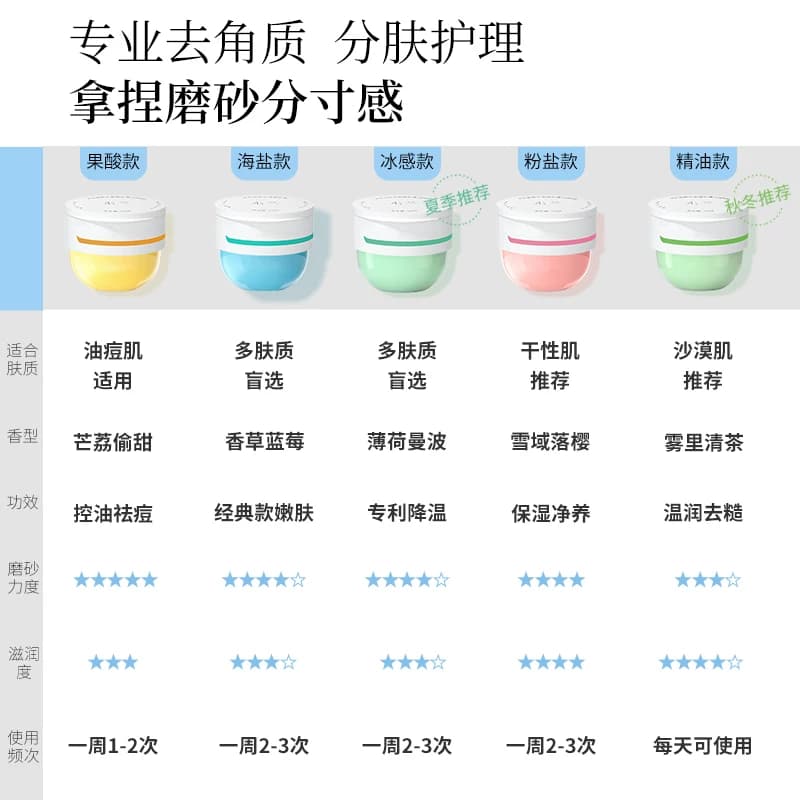 未兰身体磨砂膏海盐去角质果酸祛痘浴盐清洁保湿嫩肤控油男女 - 缩略图2