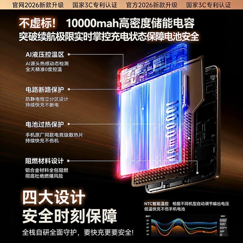 【国家3C认证】2026新款磁吸无线充电宝超薄小巧便携20000快充超大容量移动电源可上飞机适用小米苹果17毫安 - 缩略图4