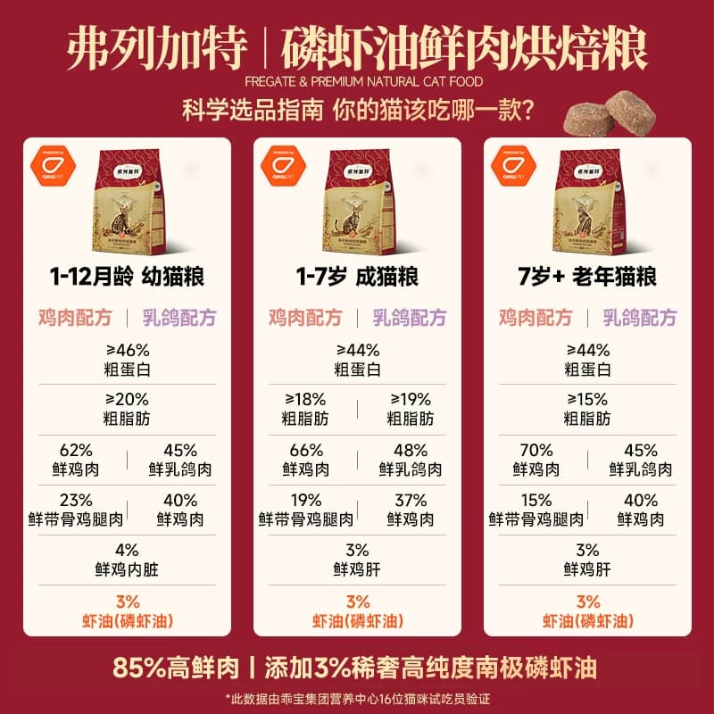【李佳琦直播间618超级狂欢日】弗列加特全价鲜肉烘焙猫粮囤货 - 缩略图3