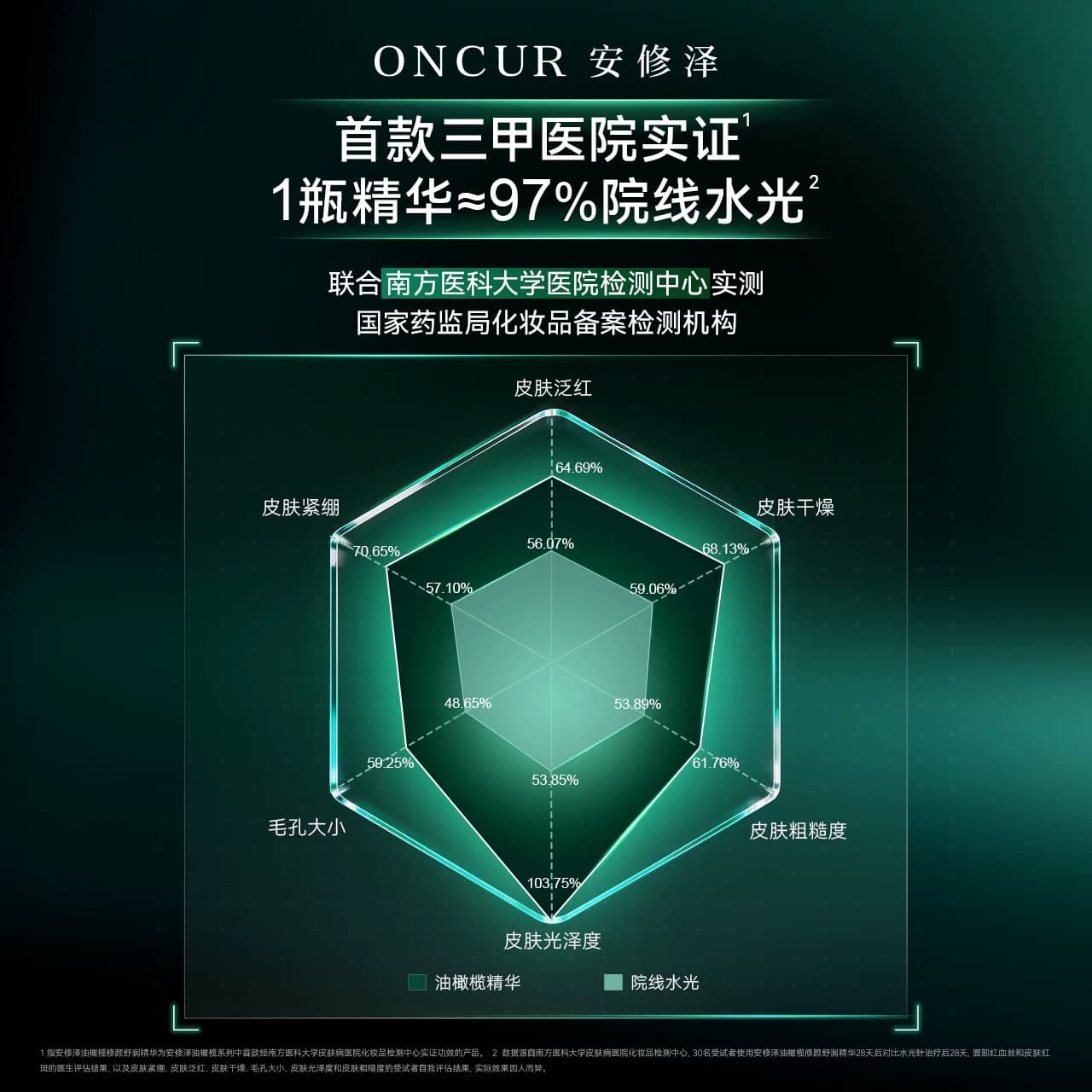 【618现货】安修泽油橄榄精华液3.0祛痘修红面部精华液舒缓修护 - 缩略图3