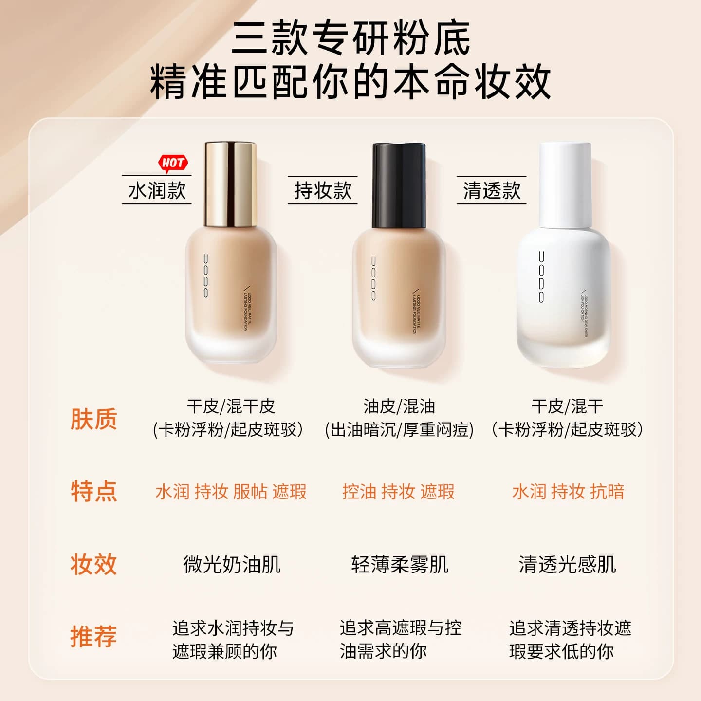 UODO水润持妆粉底液遮瑕持久不脱妆气垫霜油皮控油混干皮服帖底妆 - 缩略图4