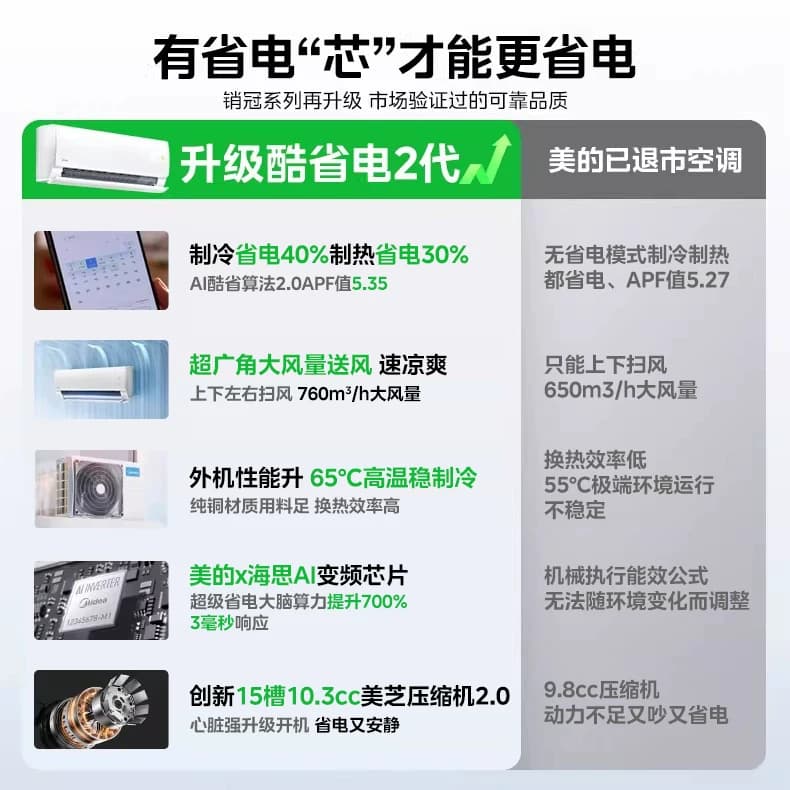 美的空调酷省电二代挂机1匹大1.5匹新一级能效变频省电官方旗舰店 - 缩略图3