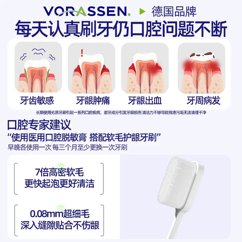 沃朗森牙龈修复萎缩脱敏膏固齿非专用牙出血周炎再生医用治牙膏 - 缩略图5