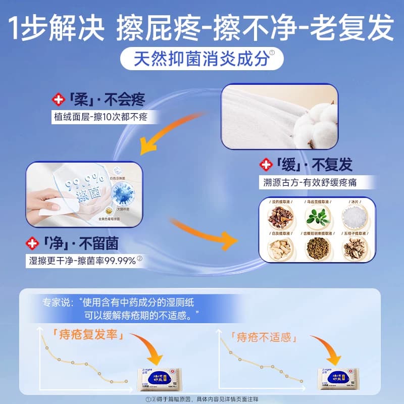 德佑高端湿厕纸护理型厕所湿厕纸男士专用湿厕巾湿纸巾洁厕湿巾 - 缩略图2