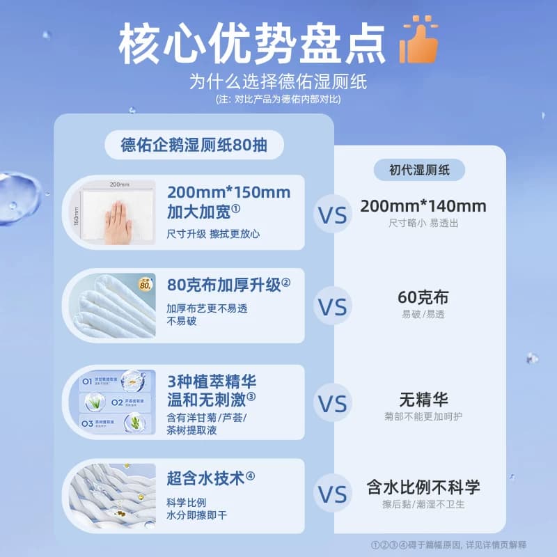 【天猫U先】德佑湿厕纸擦屁屁湿手纸孕妇女士私处专用洁厕湿巾 - 缩略图2