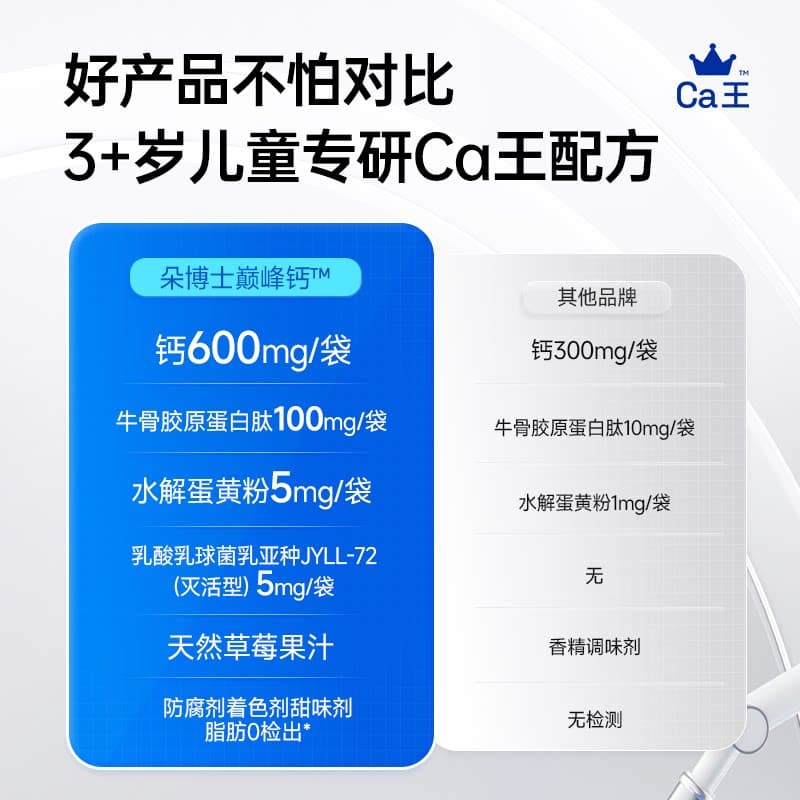 SUNDUOPHD朵博士巅峰钙骨胶原钙王儿童青少年成人液体有机钙600mg - 缩略图5