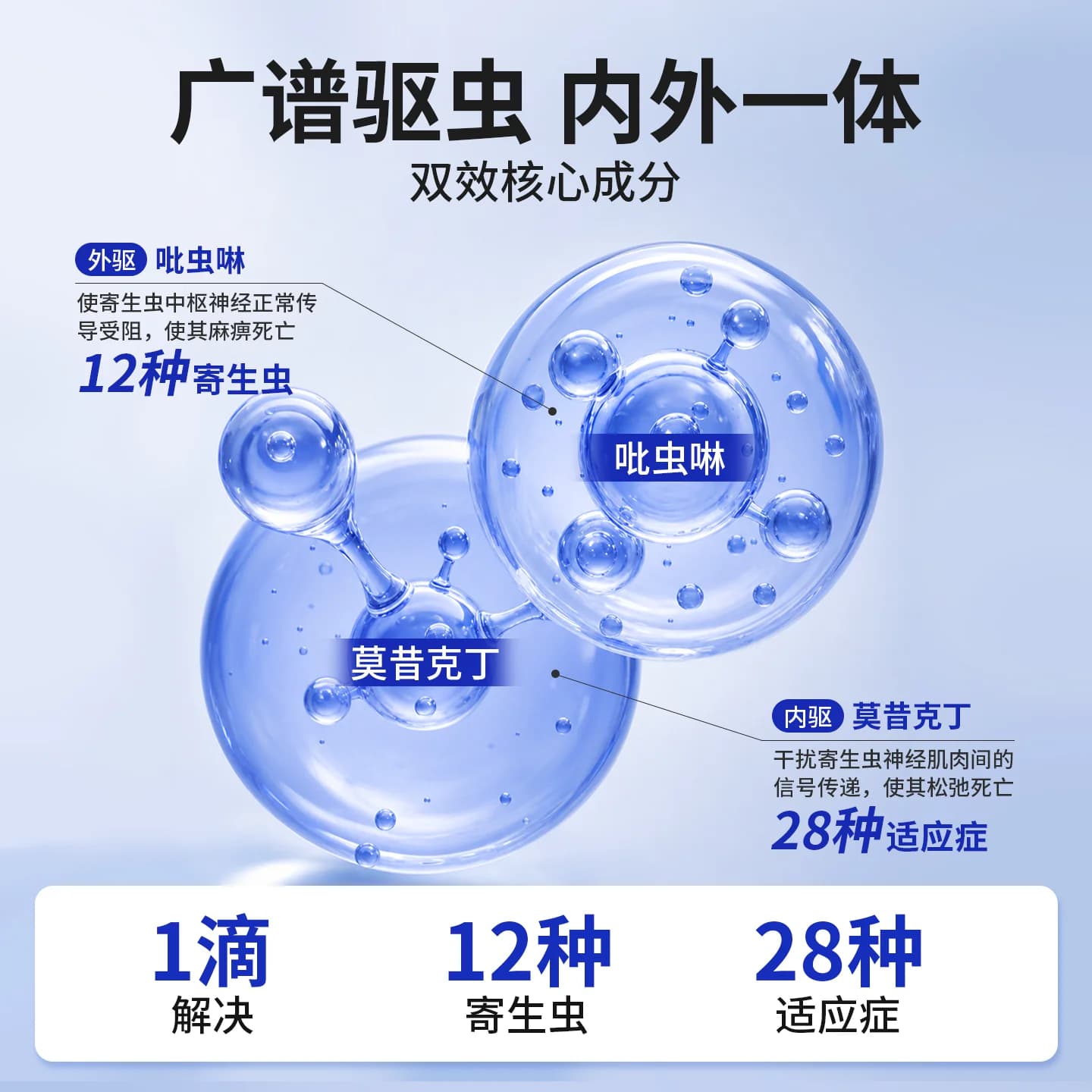 派迪诺猫咪驱虫药狗狗体内外一体宠物驱耳螨跳蚤虱子体外驱虫滴剂 - 缩略图4