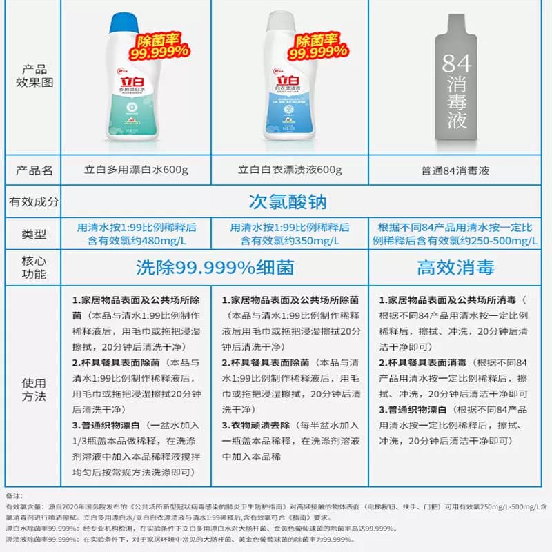 立白漂白水去渍增白不伤衣物居家清洁一瓶多效正品600g瓶装漂白剂 - 缩略图5
