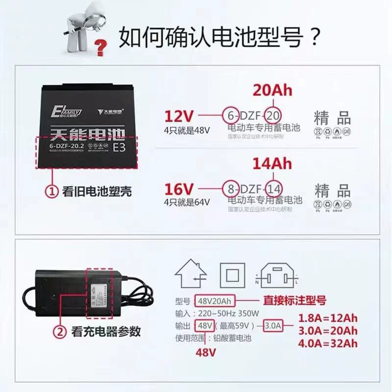 天能石墨烯电池48v60v72V20a爱玛雅迪小刀台铃电动车电池天能电池 - 缩略图3