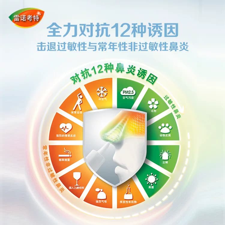 雷诺考特布地奈德鼻炎喷雾剂64ug官方过敏药鼻炎专用药原研进口药 - 缩略图3