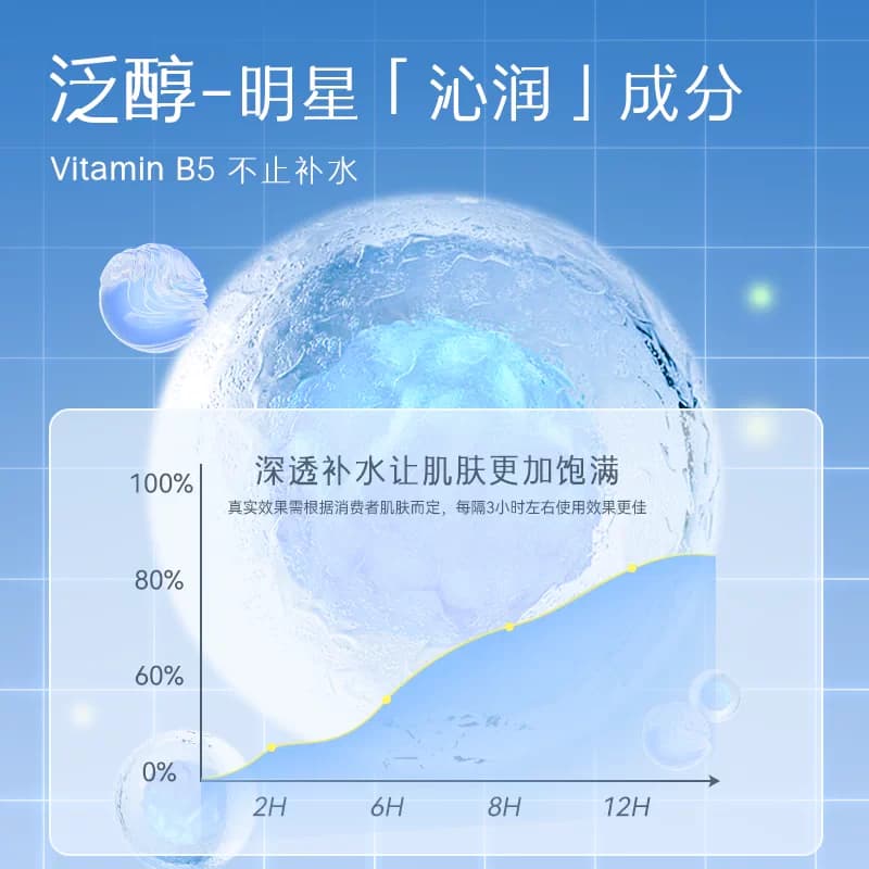 原B5玻尿酸补水喷雾晒后舒缓干敏红爽肤水保湿精华水妆前滋润保湿 - 缩略图5