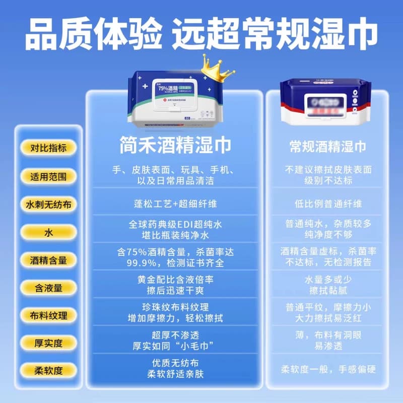 酒精湿巾湿纸巾消毒湿巾消毒75度成人杀菌加厚家用带盖杀菌 - 缩略图2