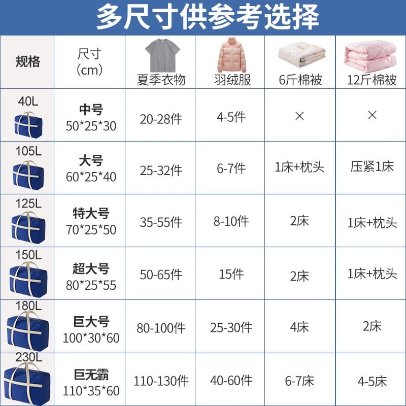 搬家打包袋编织袋被子收纳袋大容量装行李防水手提超大旅行结实 - 缩略图5