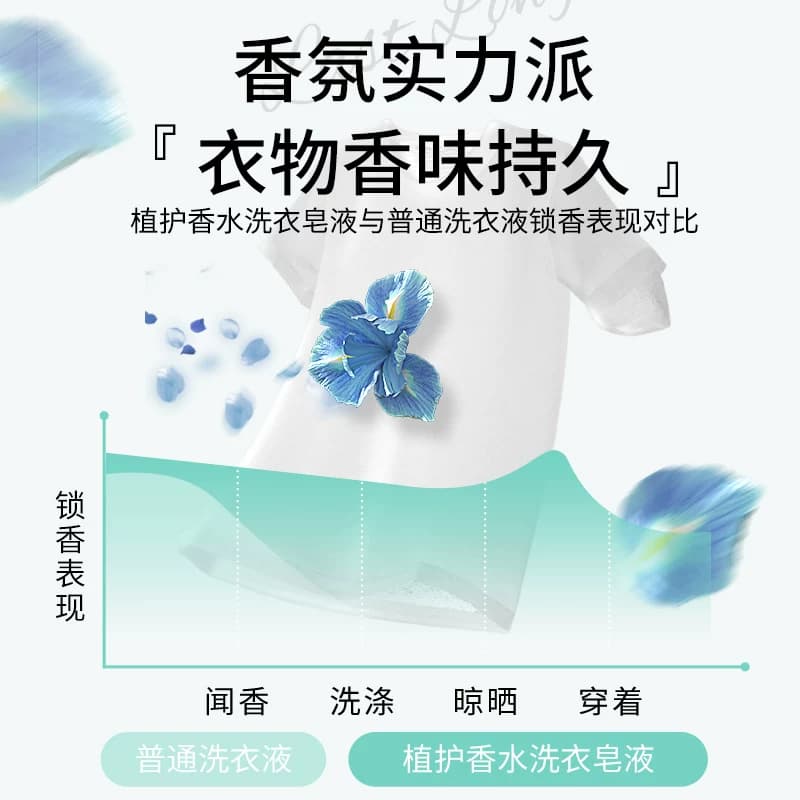 植护香水洗衣液香味持久留苍兰香氛整箱批家用实惠装官方旗舰店 - 缩略图2