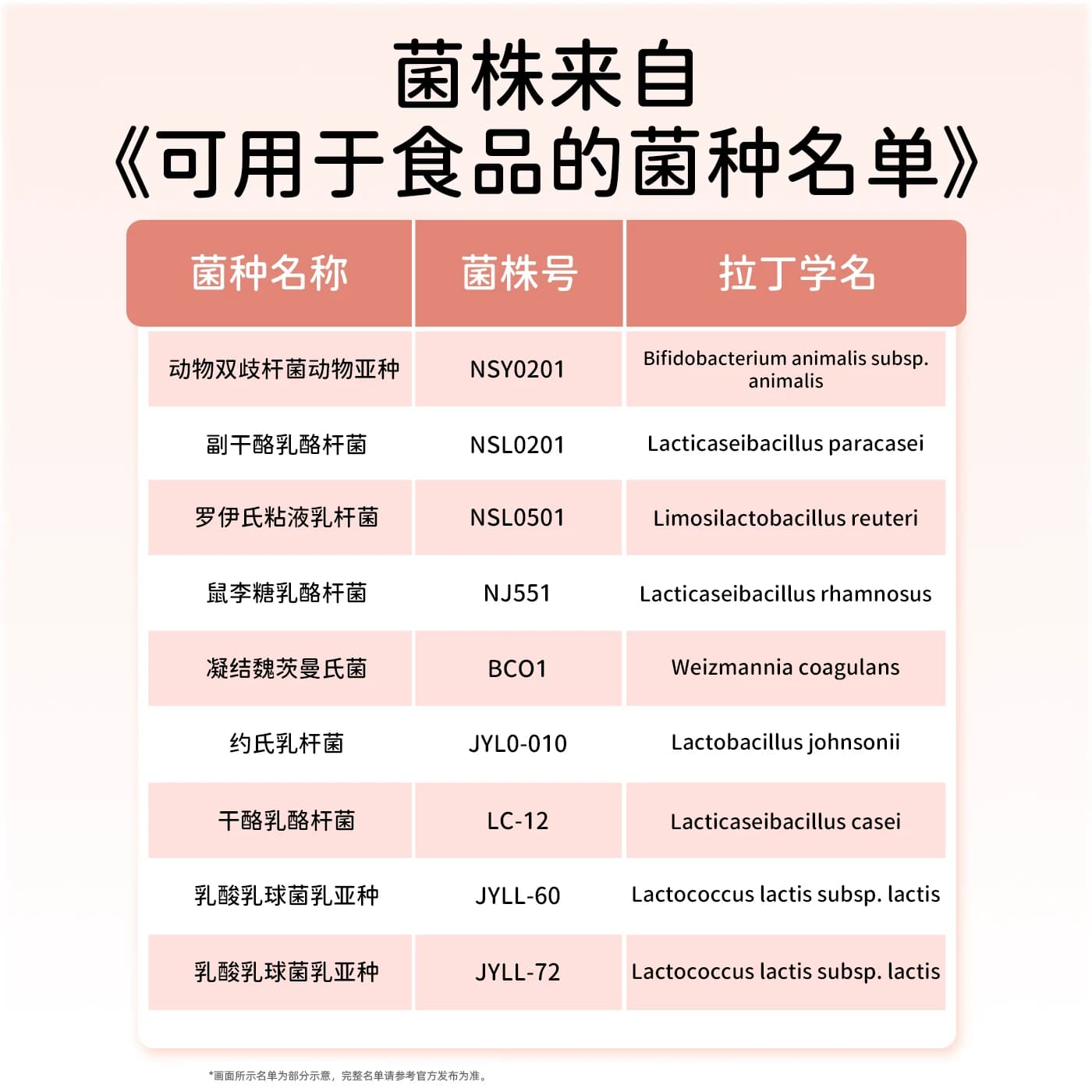 阿福乐儿童益生菌肠道肠胃益生元成人孕妇双歧杆菌正品官方旗舰店 - 缩略图5