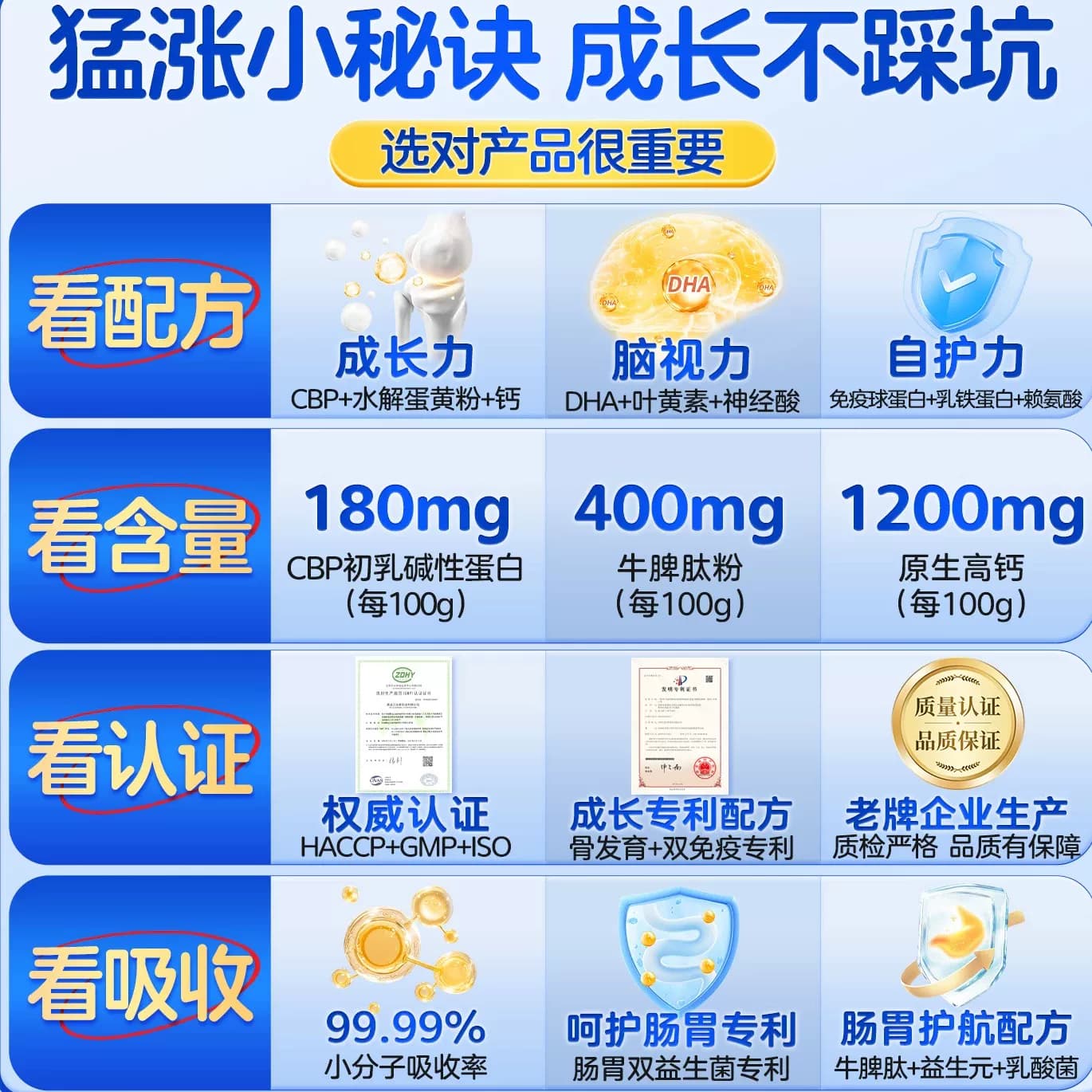 【0元尝鲜】快力高成长奶粉(3周岁以上)20g*3条 复购大罐反全款 - 缩略图2