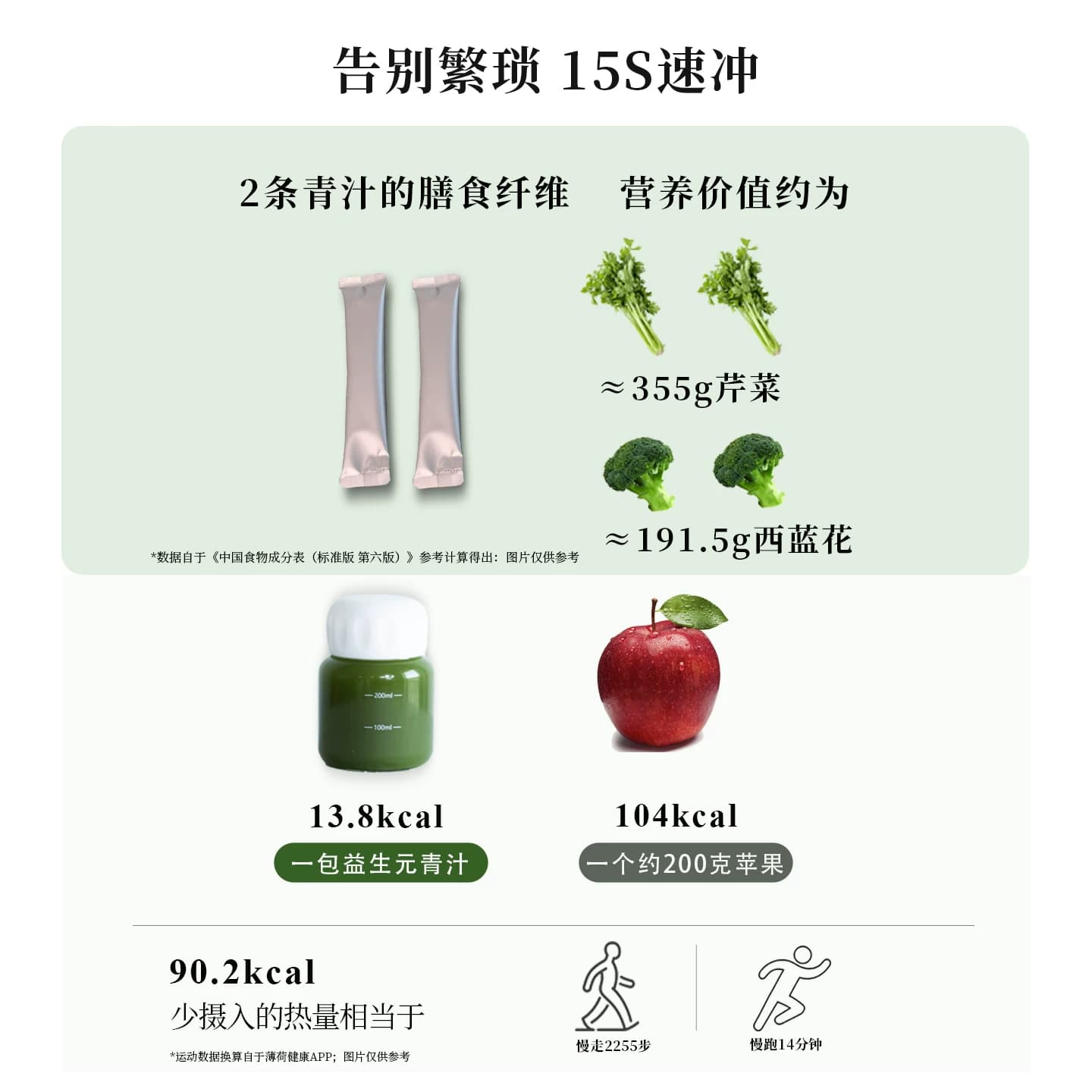 谷味乐益生元青汁大麦若叶青汁粉冲泡即食冲饮膳食纤维代餐果蔬粉 - 缩略图4