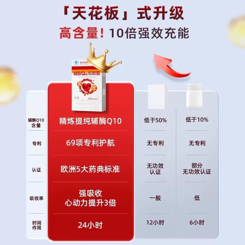 LESSON ONE国药辅酶q10胶囊高含量美国进口心脏coq10 20 - 缩略图3