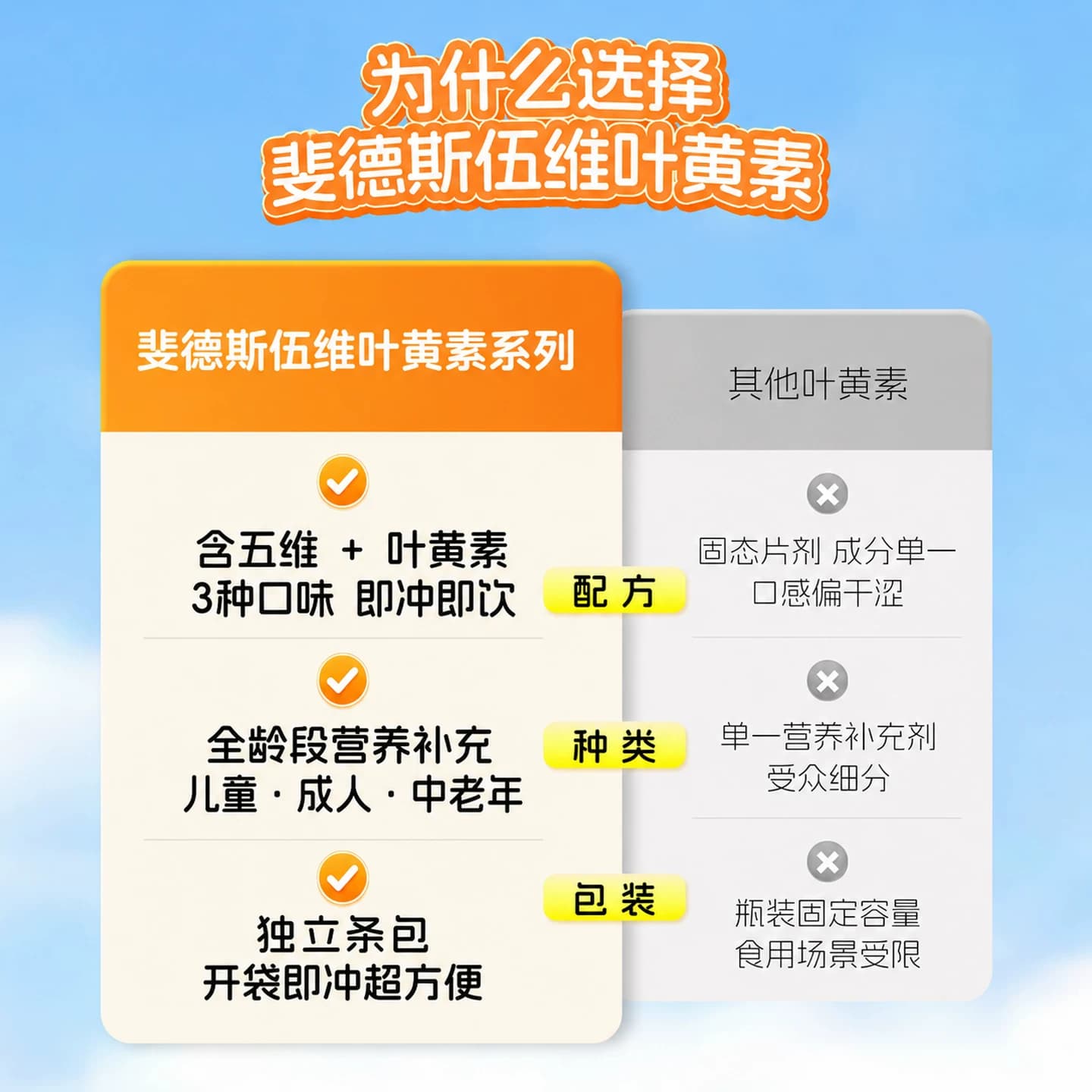 FIIDES伍维叶黄素成人儿童学生中老年水果茶饮水溶性官方旗舰店 - 缩略图4