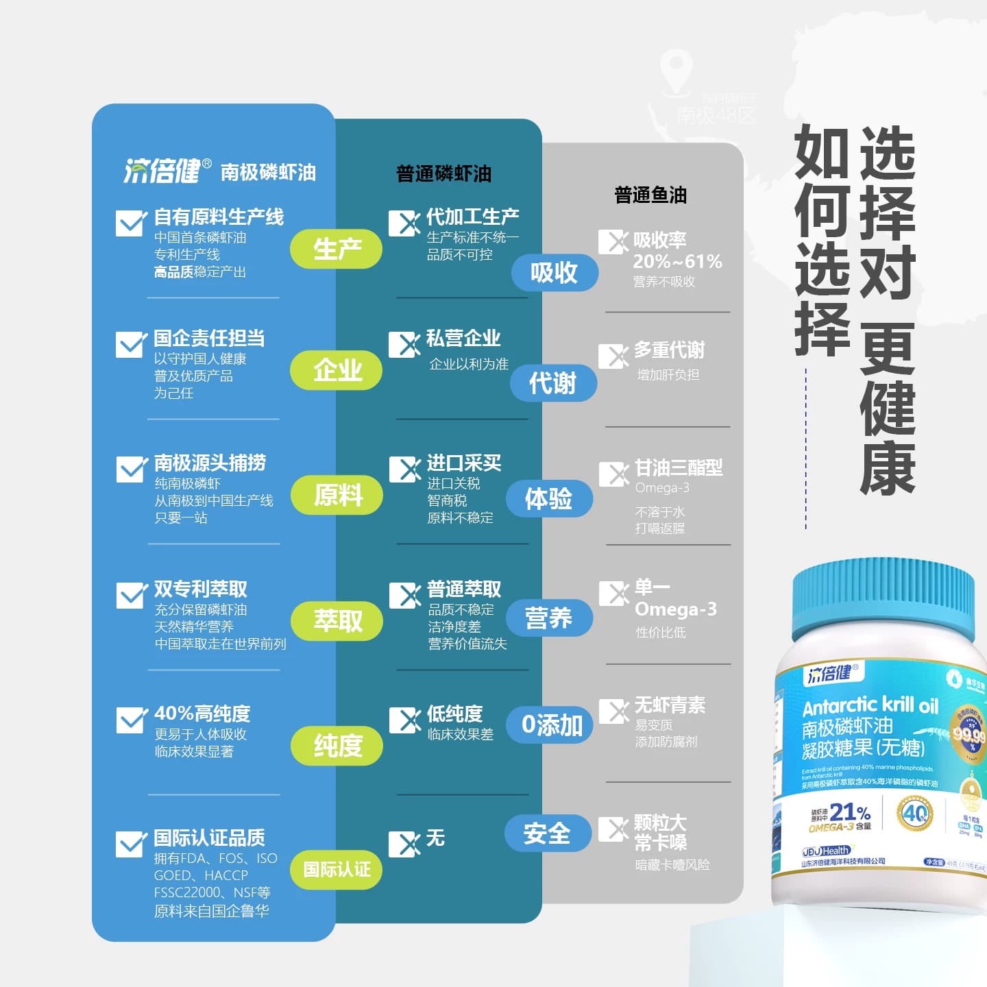 南极磷虾油深海鱼油软胶囊高纯度omega3高浓度虾青素营养升级60粒 - 缩略图3