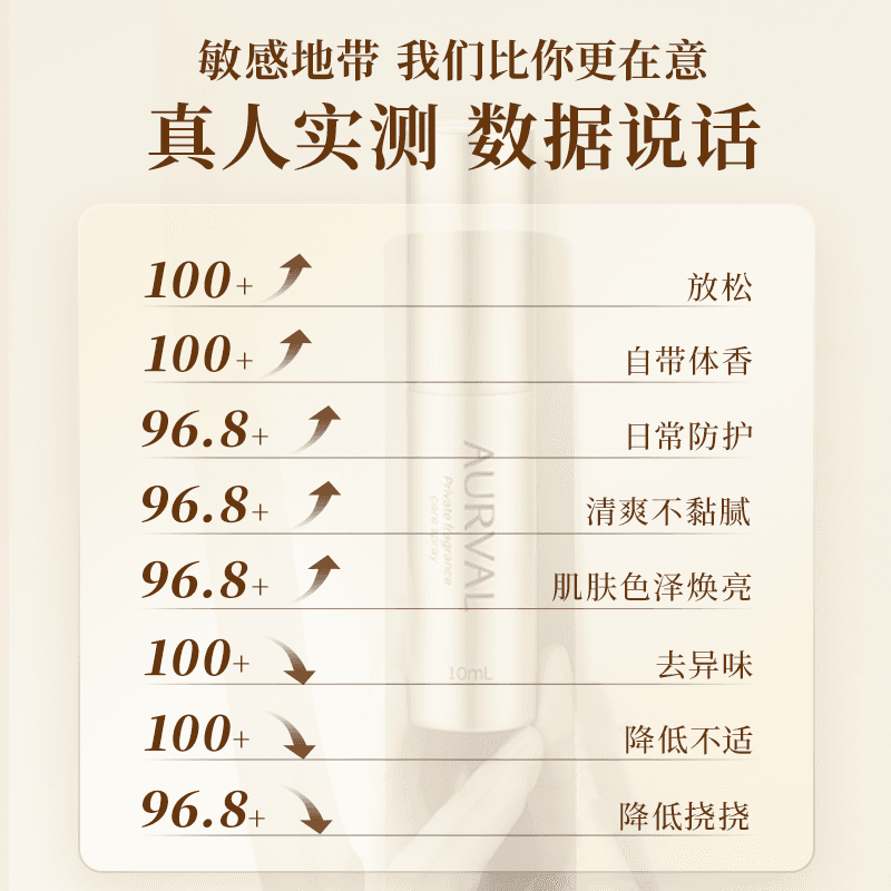 Aurval【单支装】澳瑞尔秘镜小金瓶私密香氛喷雾净味晚香玉 - 缩略图5