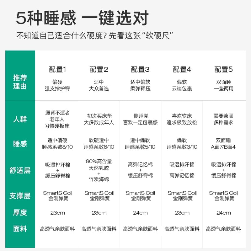 Novilla弹簧床垫护脊家用席梦思软硬适中记忆棉乳胶床垫23cmS系列 - 缩略图5