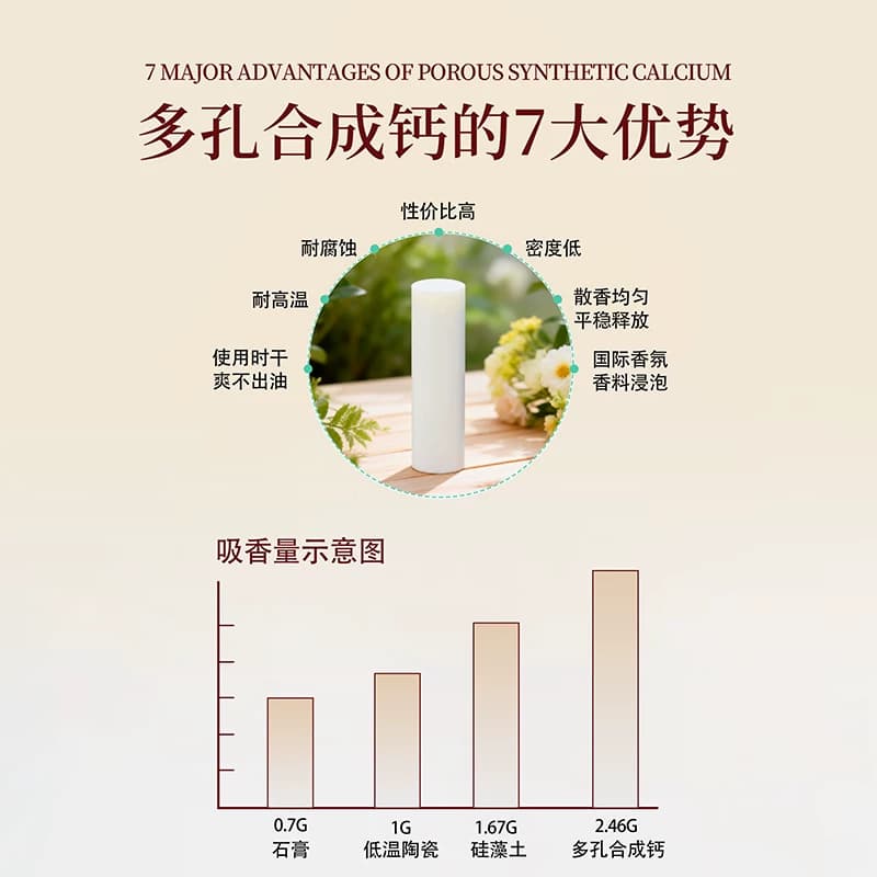 芯唤芯问界m9/智界r7s7/享界s9香氛替换棒车机识别香氛持久留香 - 缩略图3